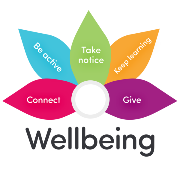 Wellbeing Wellbeing image